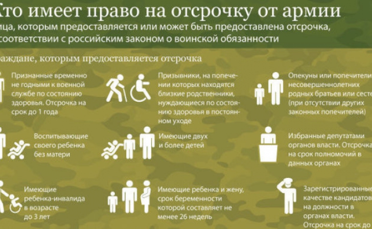 Курянам незаконно предоставляли отсрочки от службы в армии Курянам незаконно предоставляли отсрочки от службы в армии