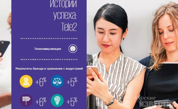 Tele2 лучшая в телекоме по клиентскому сервису – аналитики KPMG Tele2 лучшая в телекоме по клиентскому сервису – аналитики KPMG