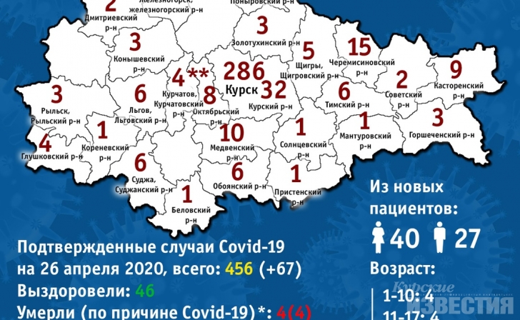 Коронавирус. Данные о заболевших по районам Курской области Коронавирус. Данные о заболевших по районам Курской области