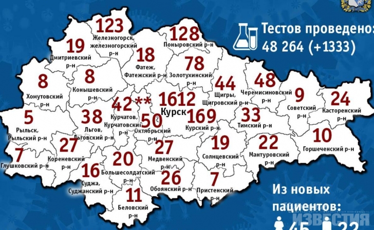 Статистика коронавируса по районам Курской области Статистика коронавируса по районам Курской области