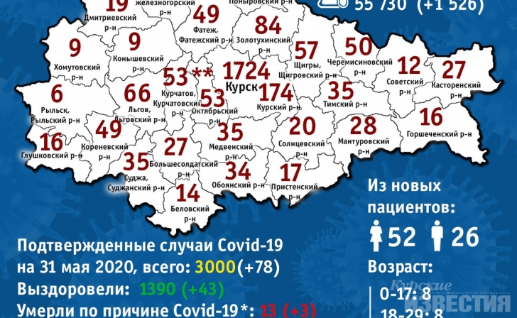 Статистика заболевших коронавирусом по районам Курской области Статистика заболевших коронавирусом по районам Курской области