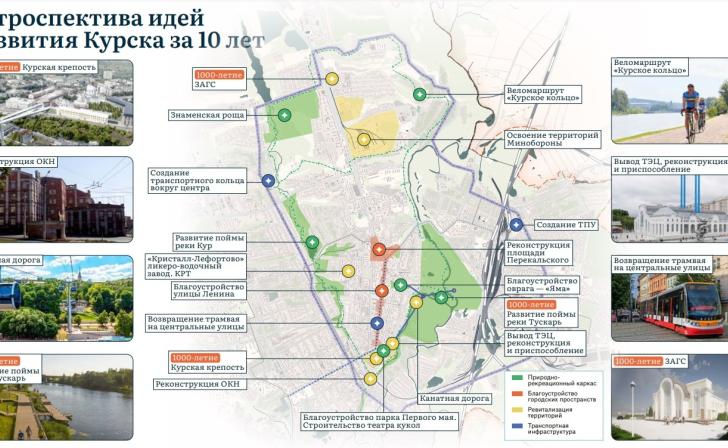 Что предложили куряне изменить к 1000-летию города Что предложили куряне изменить к 1000-летию города