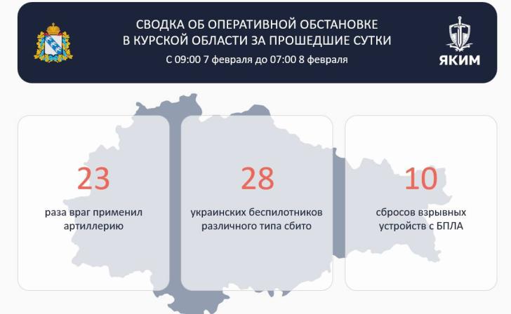 Прошедшие сутки в Курской области обошлись без пострадавших и погибших