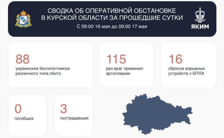 За прошедшие сутки в курском приграничье ВСУ ранили женщину и двоих мужчин