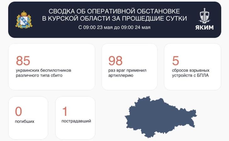 За сутки в курском приграничье пострадал один мужчина