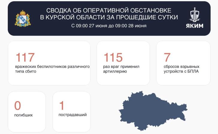 За прошедшие сутки из-за действий ВСУ ранен 66-летний мужчина