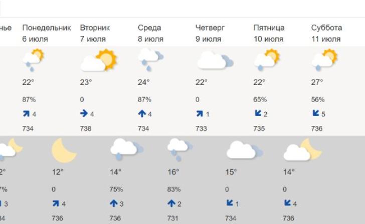 Нежаркая погода с небольшими дождями ожидается в Курской области на следующей неделе