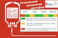 В Курском центре крови сообщили об острой нехватке первой группы донорской крови