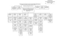 Курский губернатор опубликовал структуру исполнительной власти региона