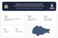 36 атакующих дронов за сутки пережила Курская область