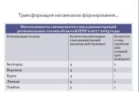 В Курске ни один мэр не отработал срок полностью