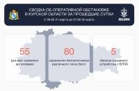 В Курской области за сутки сбили 80 вражеских беспилотников