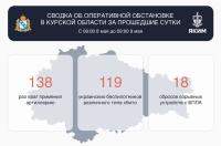 119 украинских БПЛА сбили за минувшие сутки в Курской области, сообщил Хинштейн
