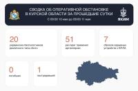 В Курской области за сутки сбили 20 вражеских беспилотников
