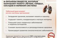 Неделя отказа от табака стартовала в России 25 мая
