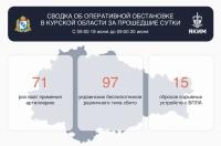 За последние сутки в Курской области обошлось без погибших и пострадавших