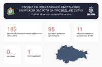 Один житель Курской области ранен от атак ВСУ за сутки